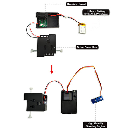 Receiver board, 300mAh 3.7V lithium battery, drive gears box, and high quality steering engine electronic components diagram for a metal vehicle model kit, built from 3D puzzle Metal Kits as an awesome steampunk puzzle steam punk mech.